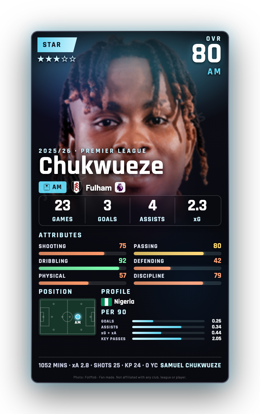 Chukwueze
