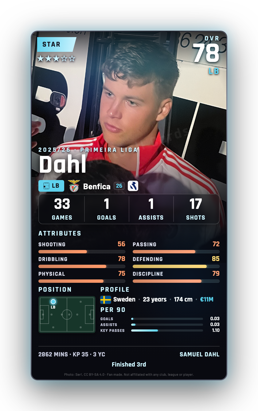 Dahl