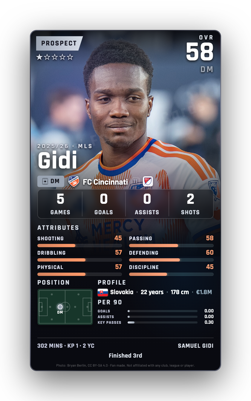 Gidi