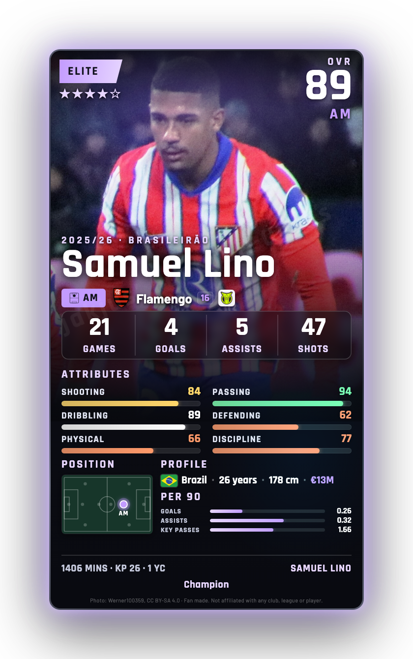 Samuel Lino