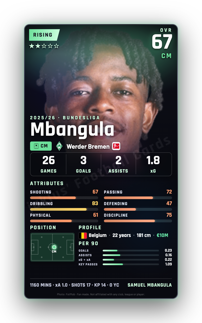 Mbangula