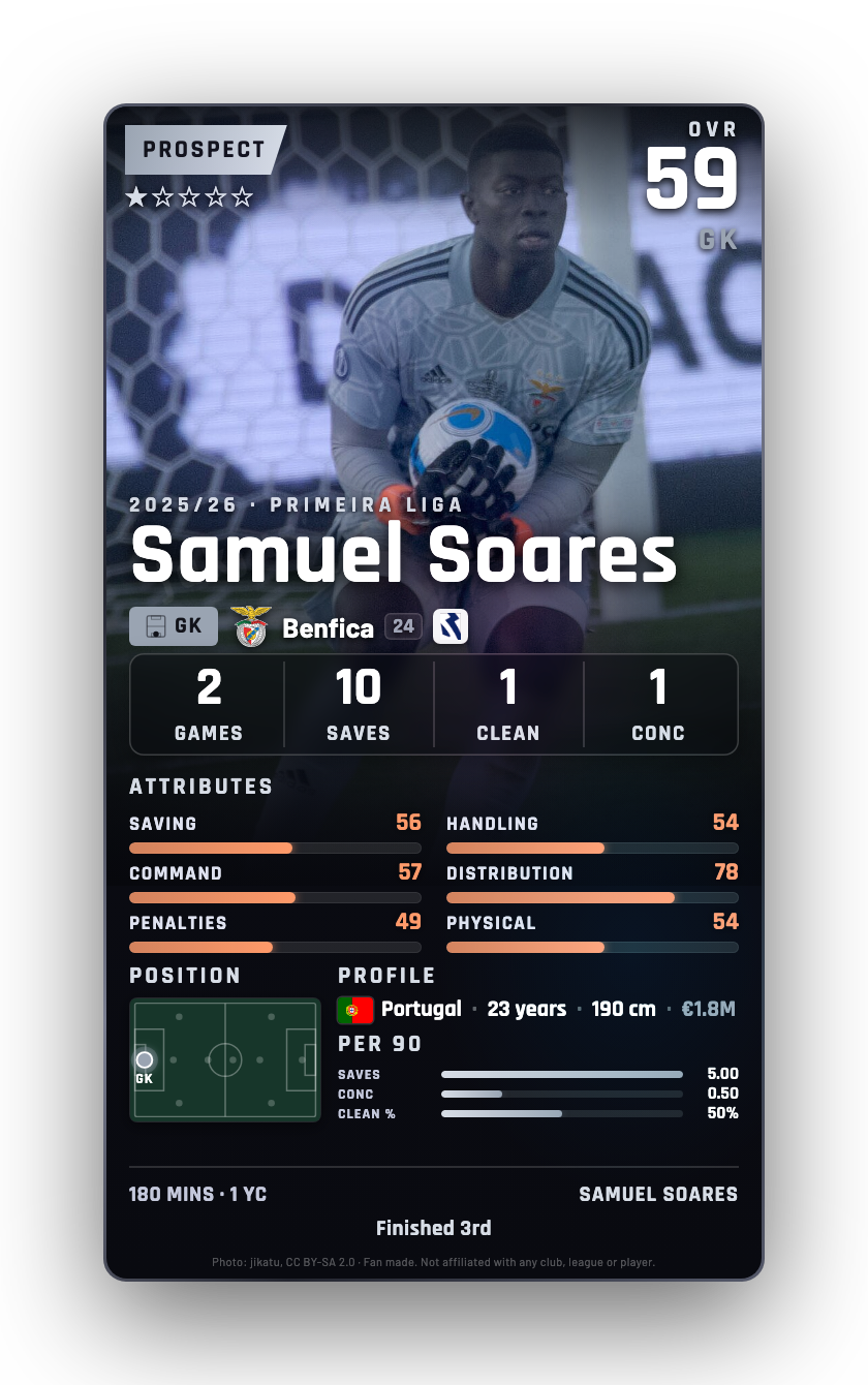 Samuel Soares