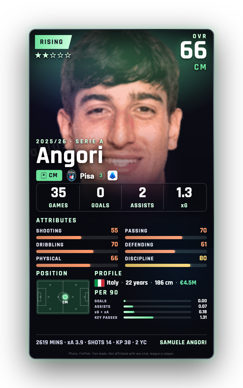 Angori