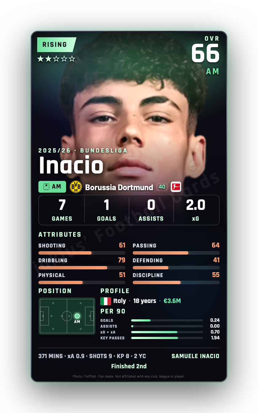 Inacio