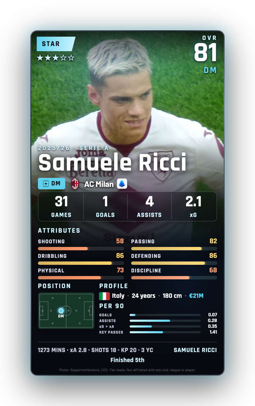 Samuele Ricci