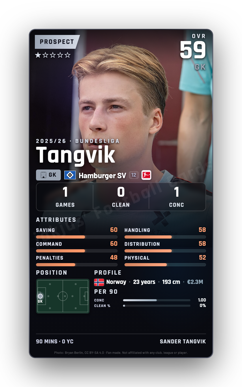 Tangvik