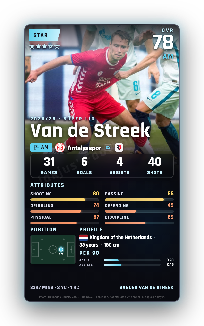 Van de Streek