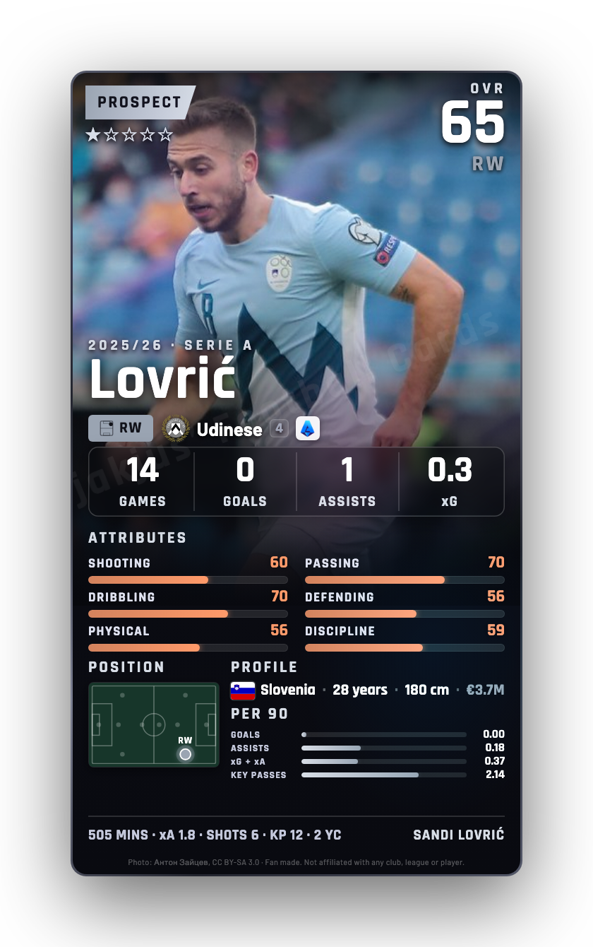 Lovrić