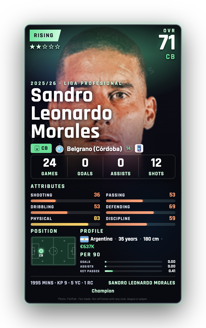 Sandro Leonardo Morales