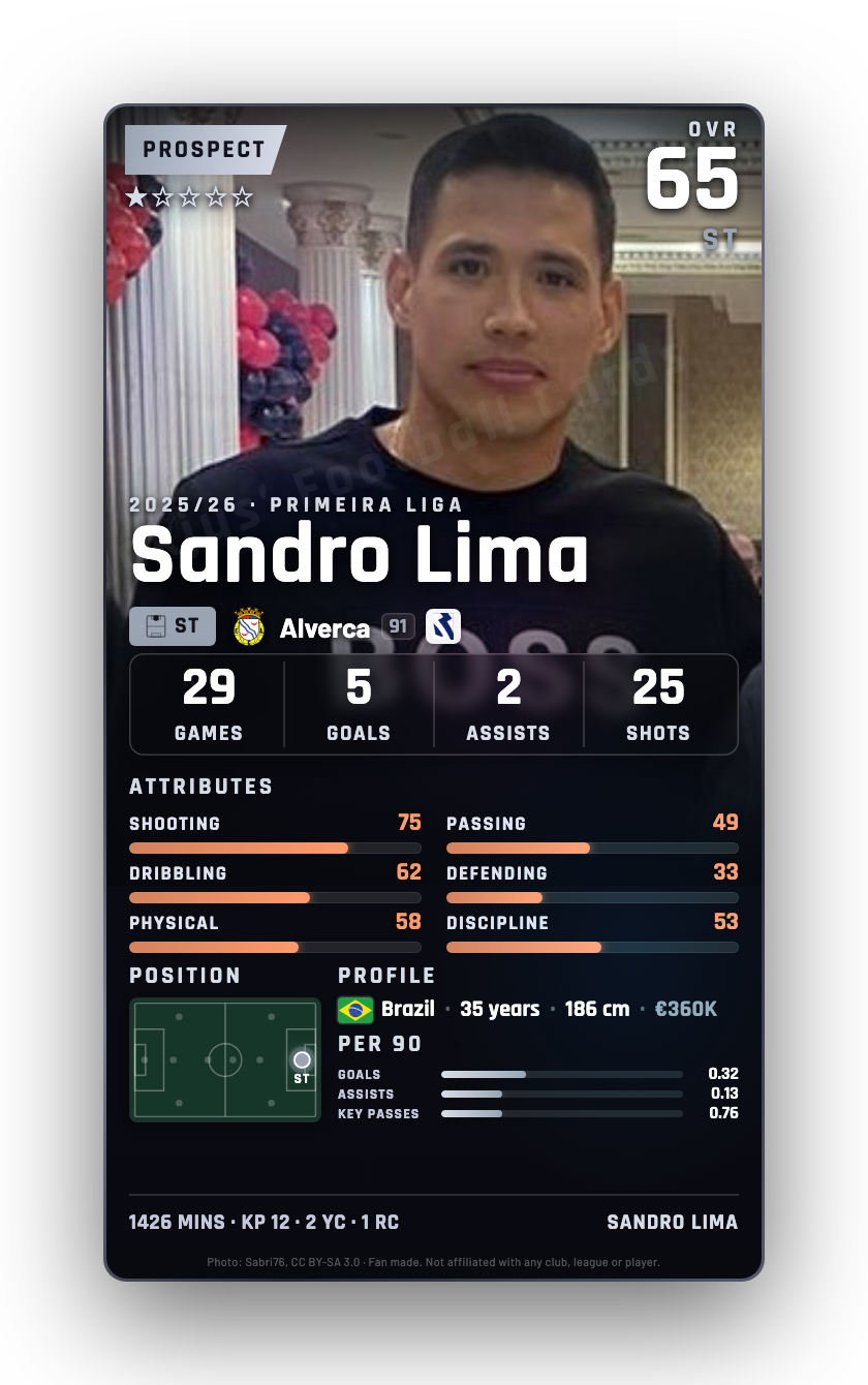 Sandro Lima