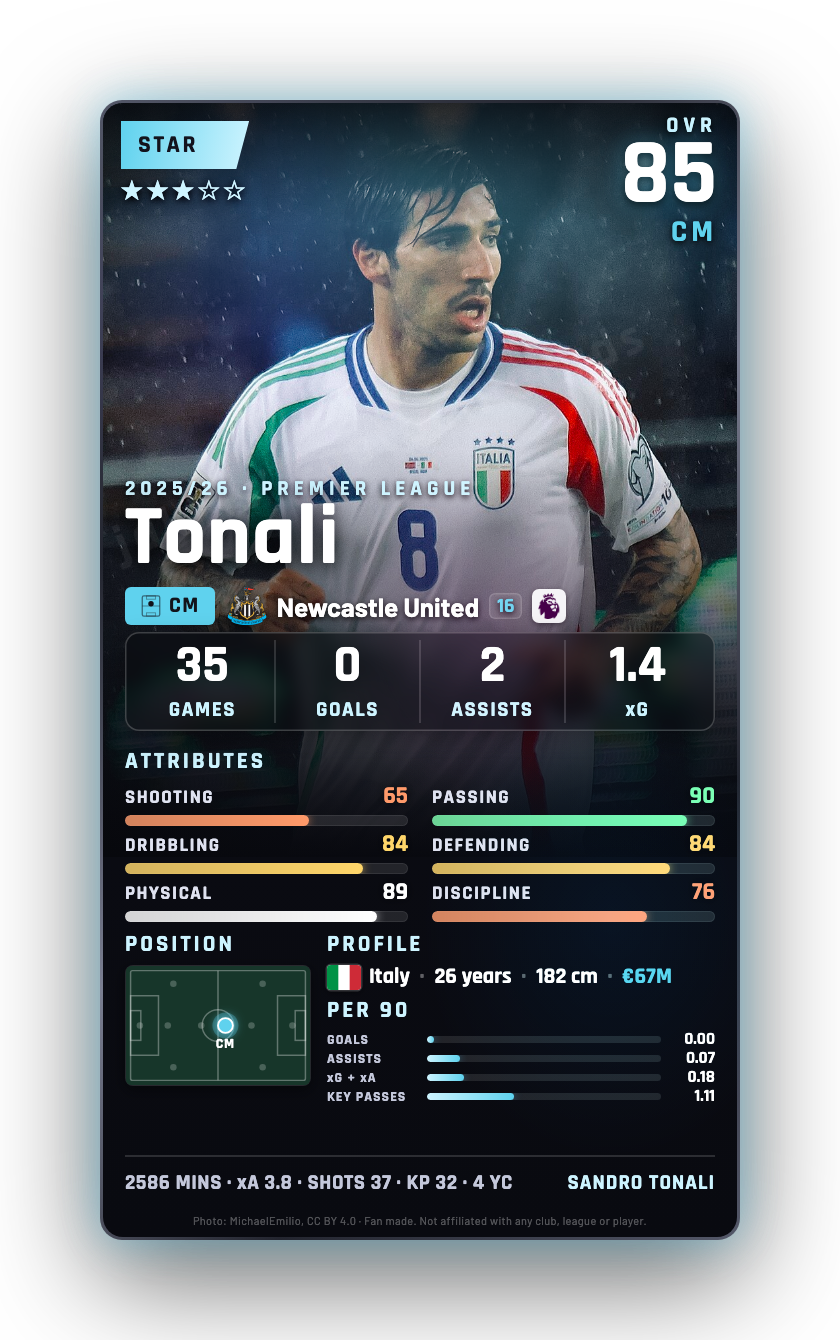 Tonali