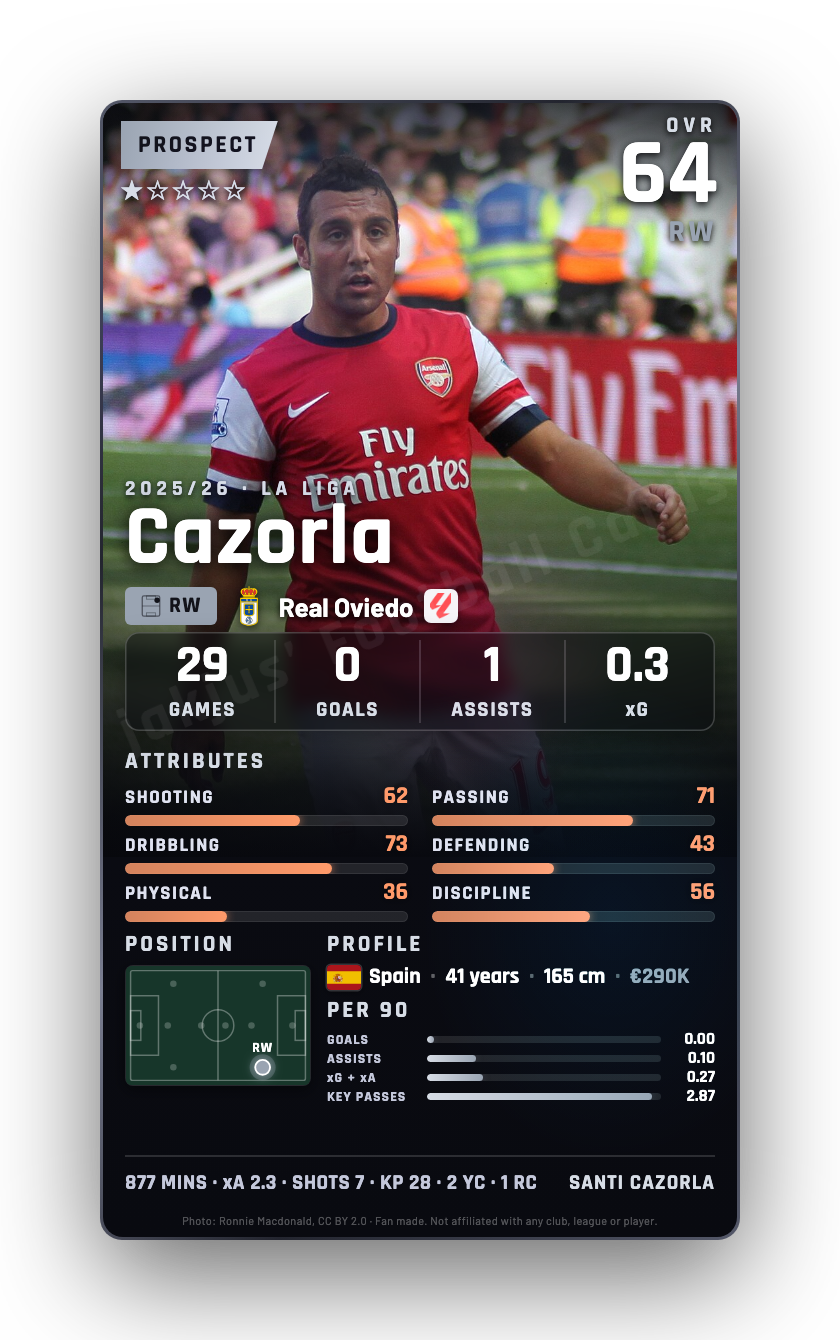Cazorla