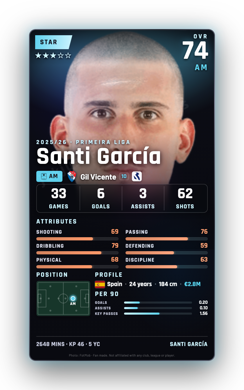Santi García