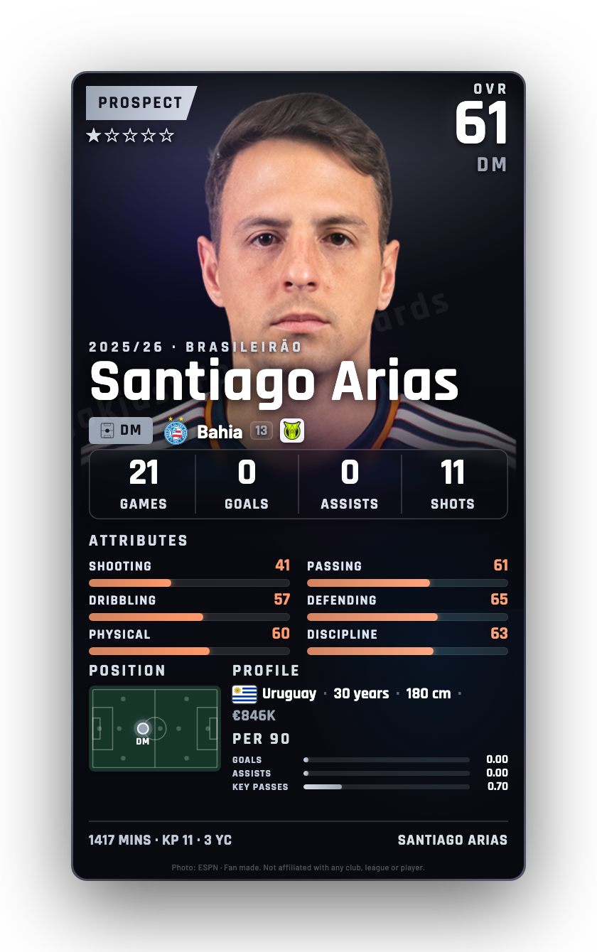 Santiago Arias