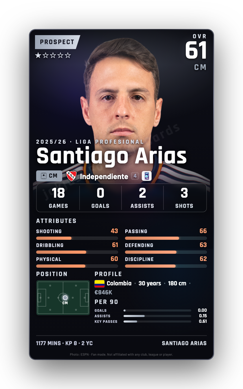 Santiago Arias