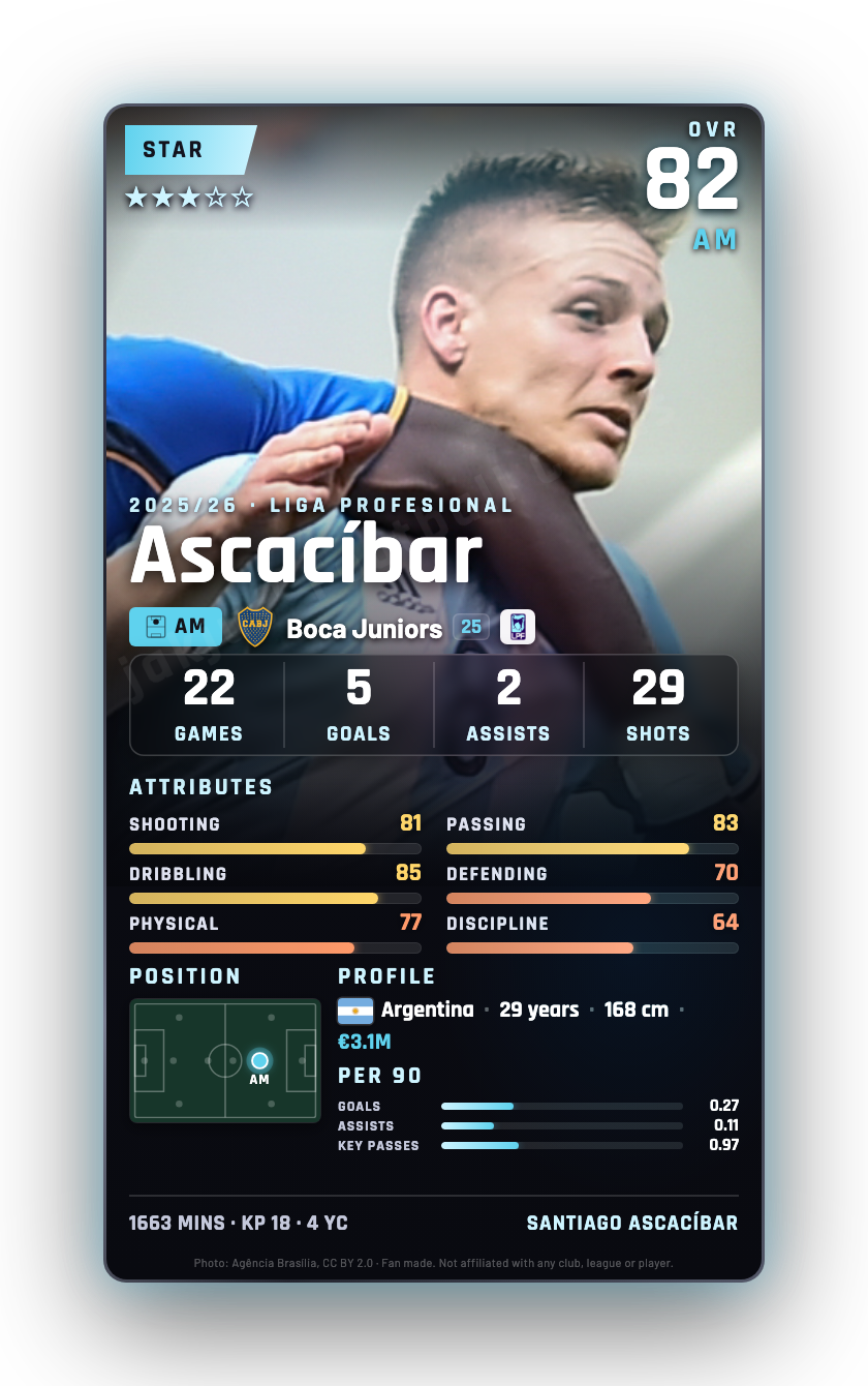 Ascacíbar