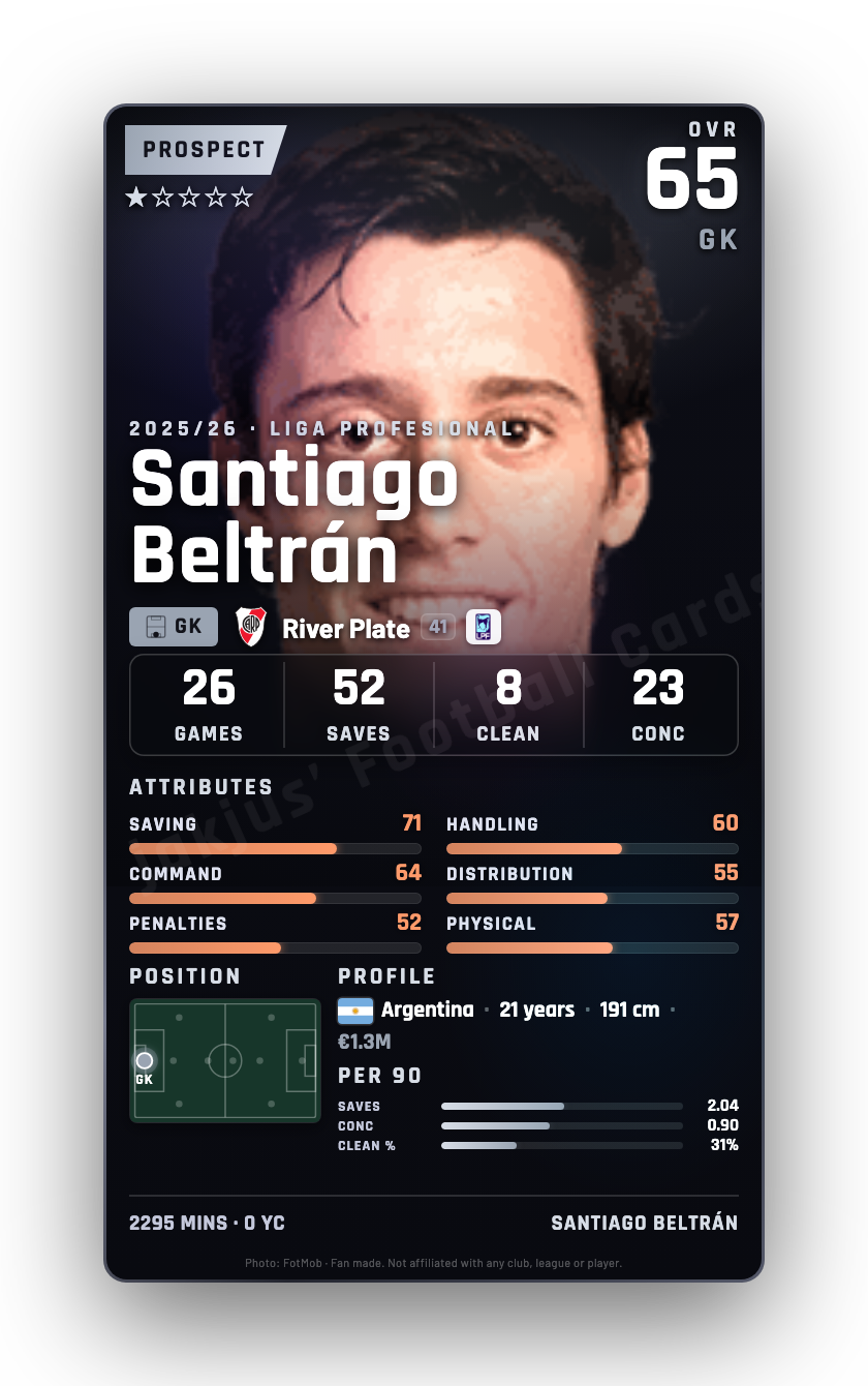 Santiago Beltrán