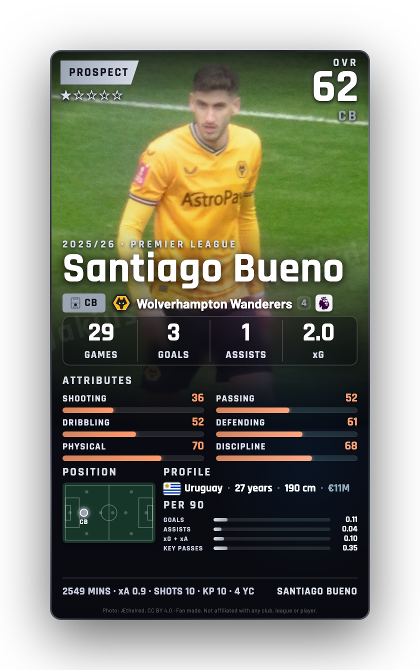 Santiago Bueno