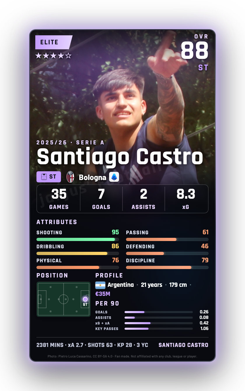 Santiago Castro