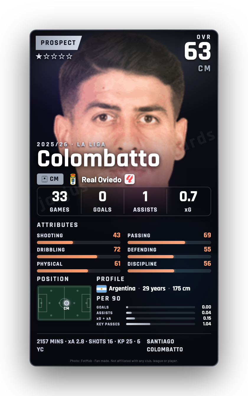 Colombatto