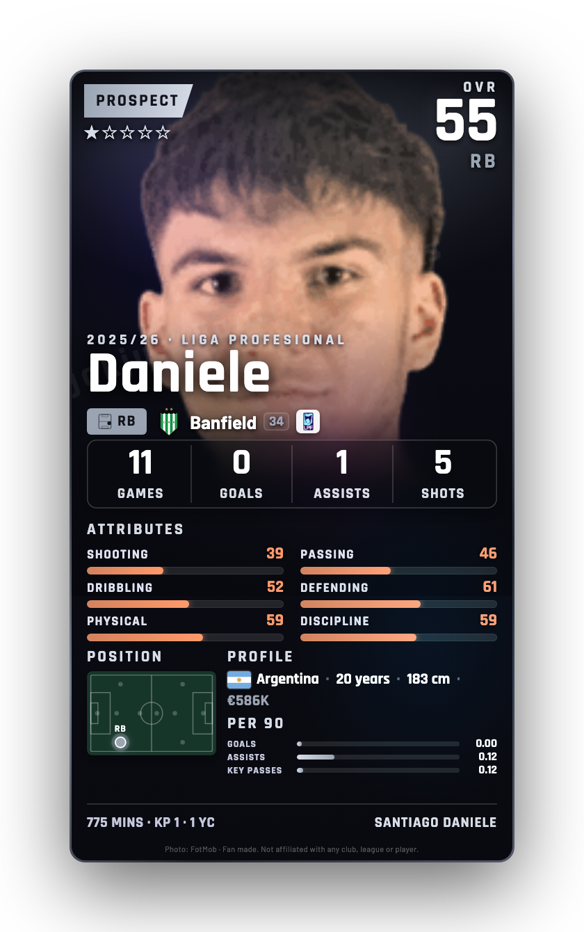Daniele