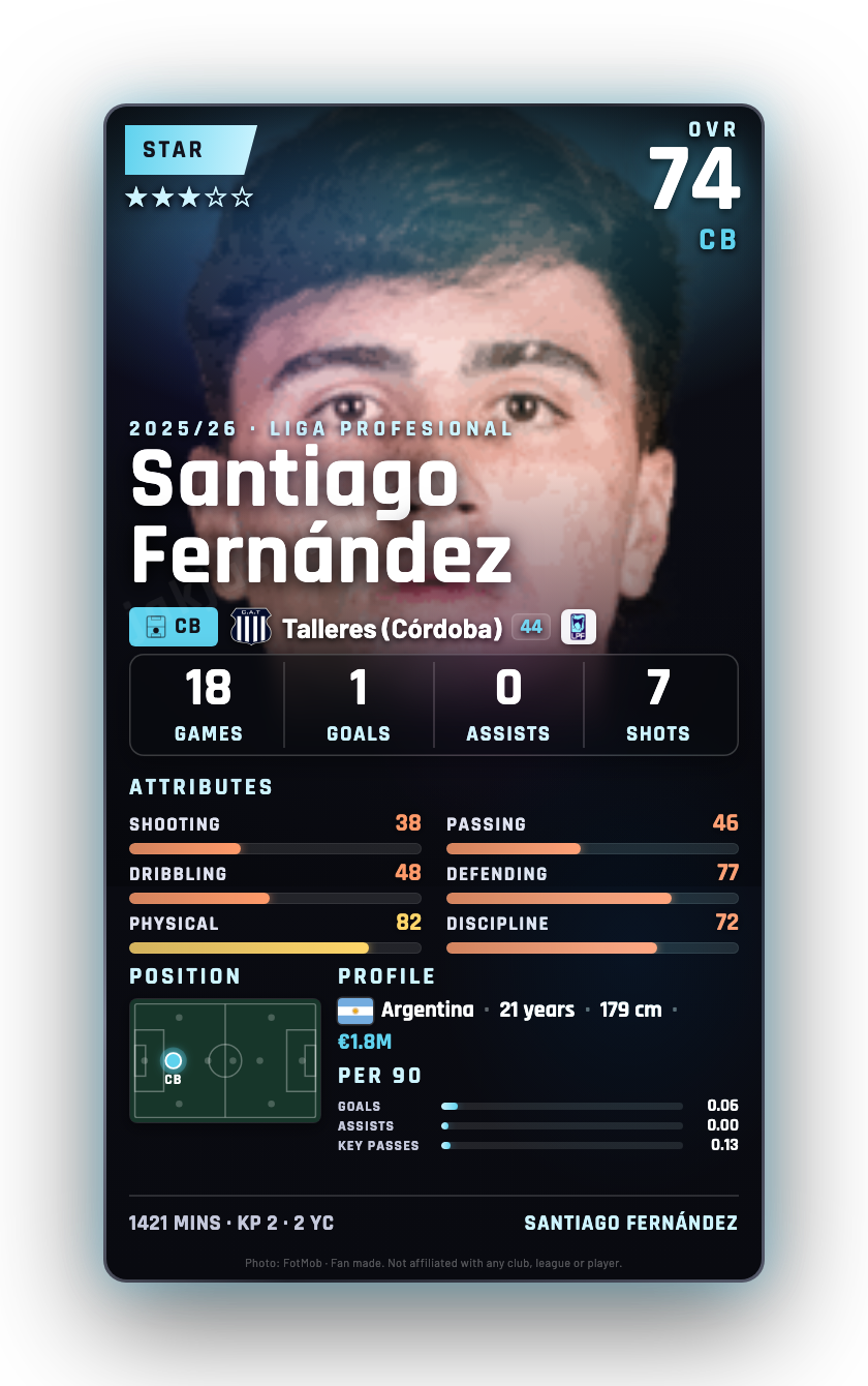 Santiago Fernández