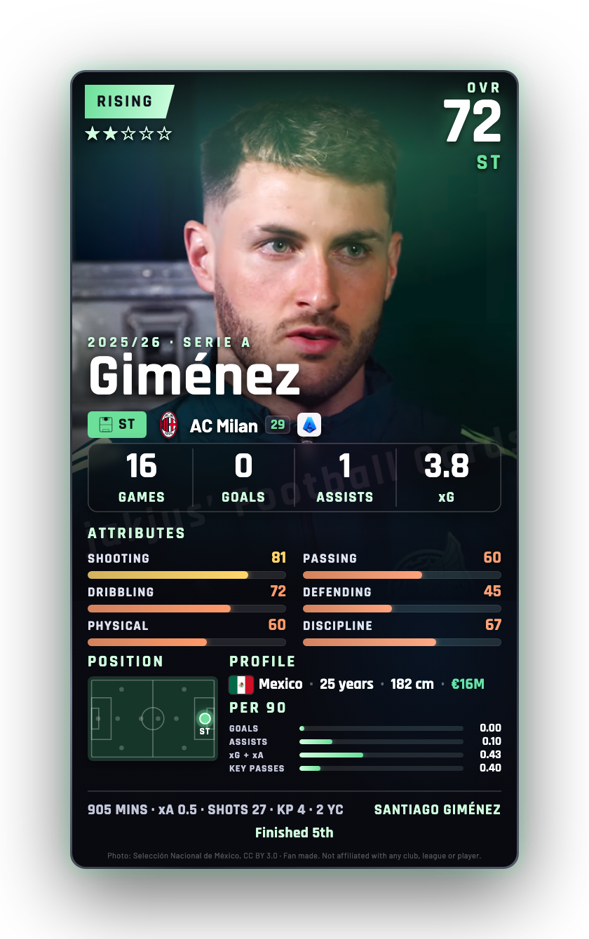 Giménez