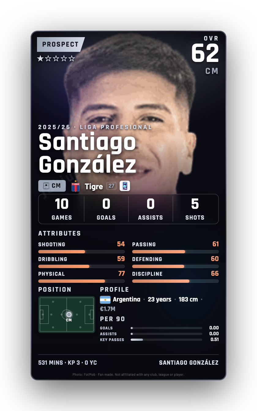 Santiago González