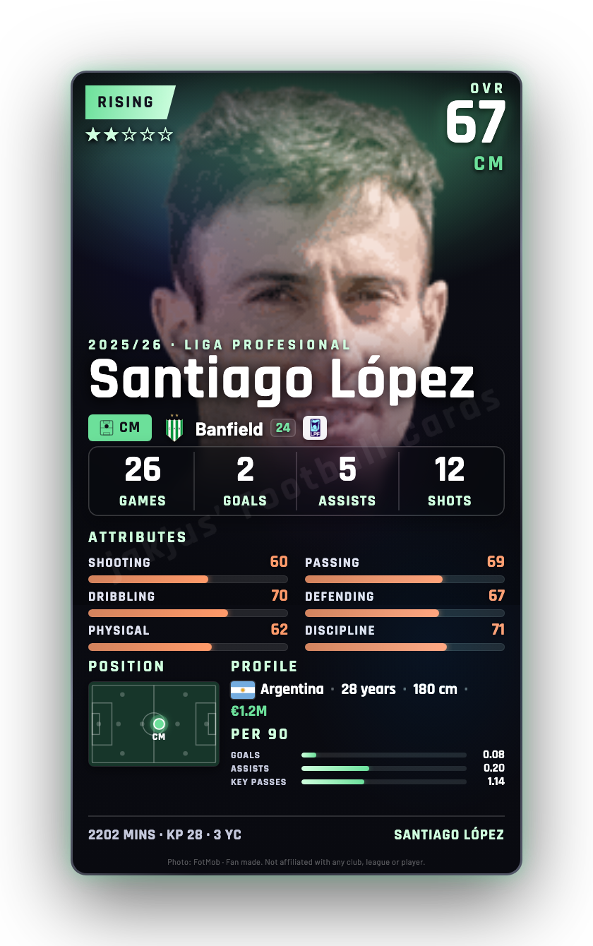 Santiago López