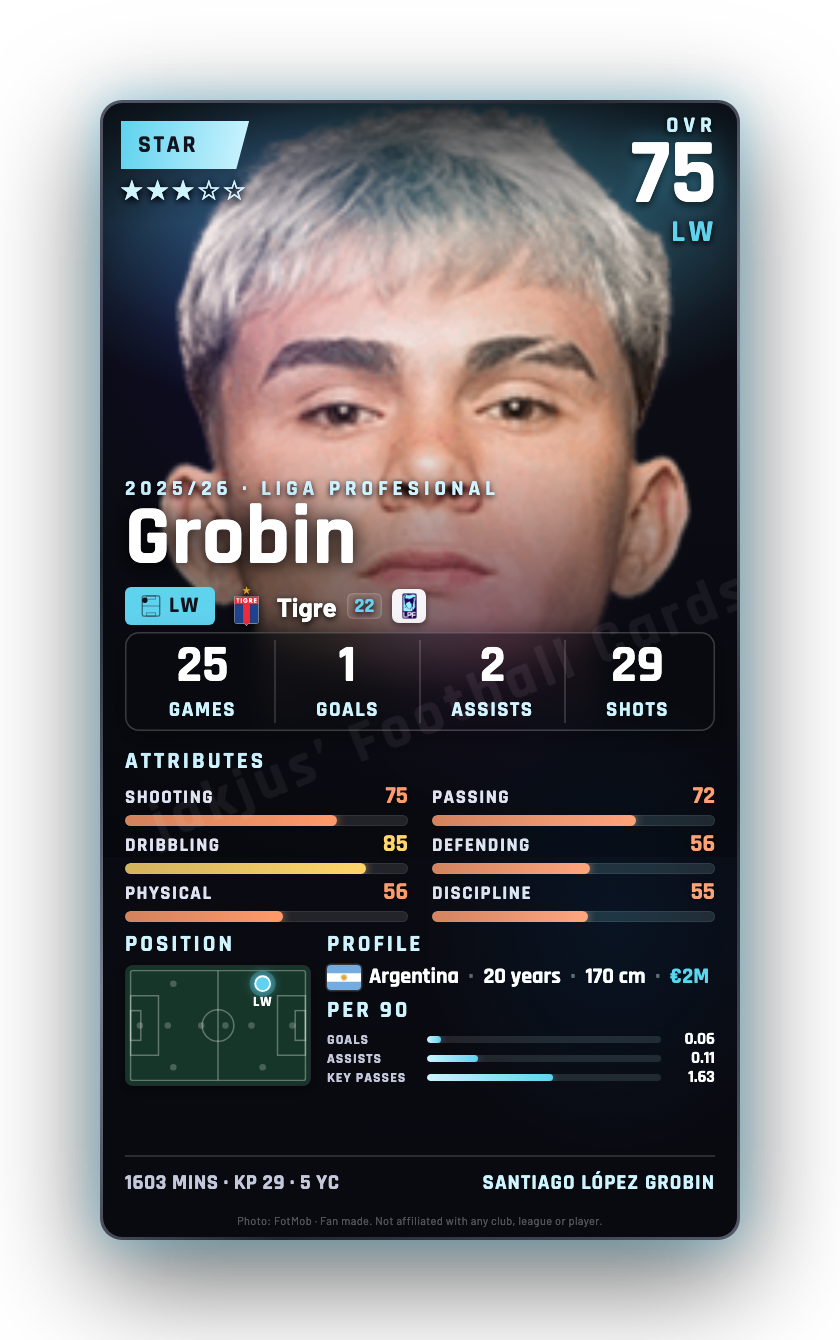 Grobin