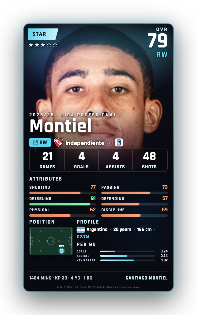 Montiel