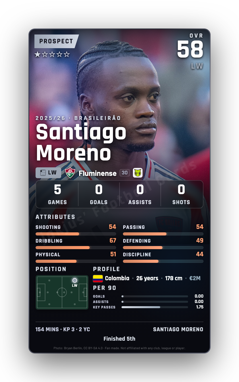 Santiago Moreno