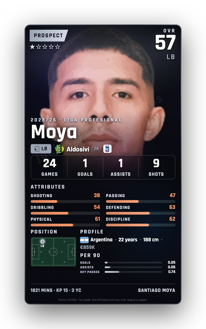 Moya