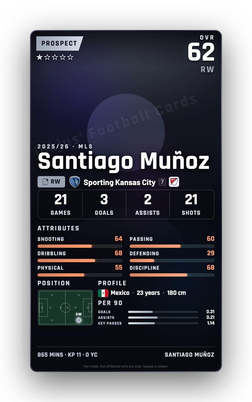 Santiago Muñoz