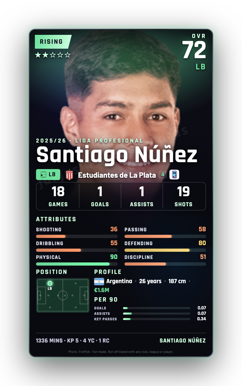 Santiago Núñez