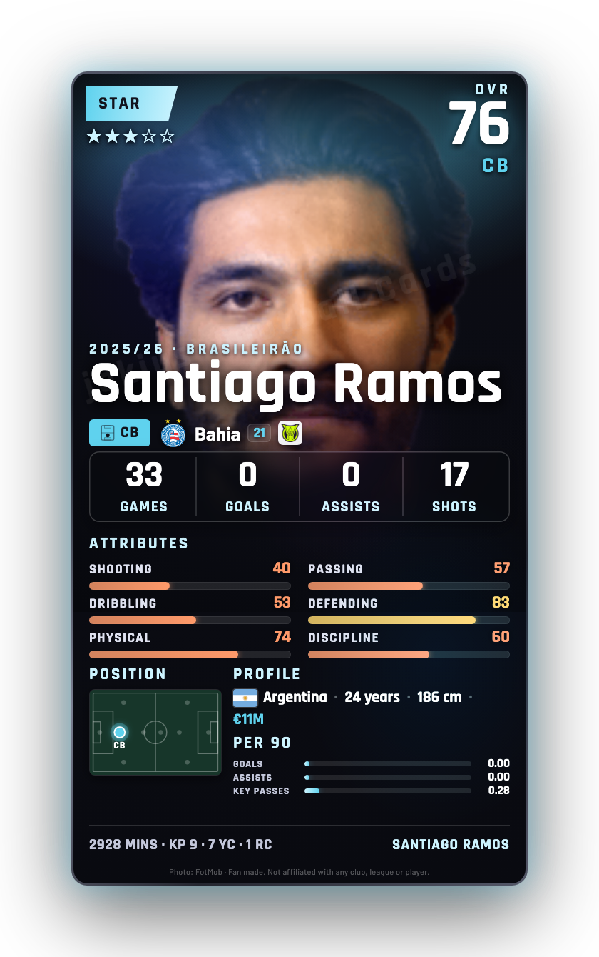 Santiago Ramos