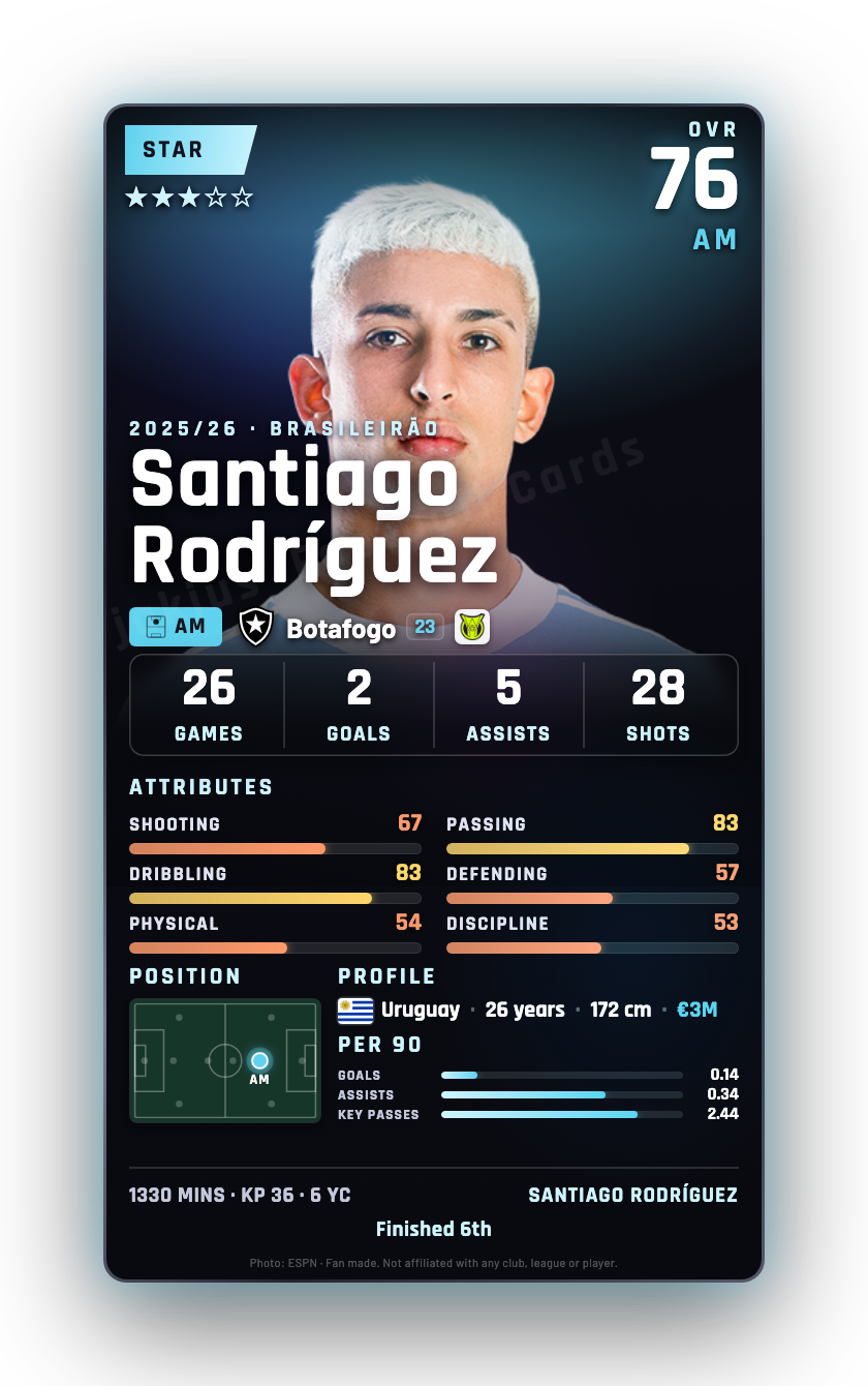 Santiago Rodríguez