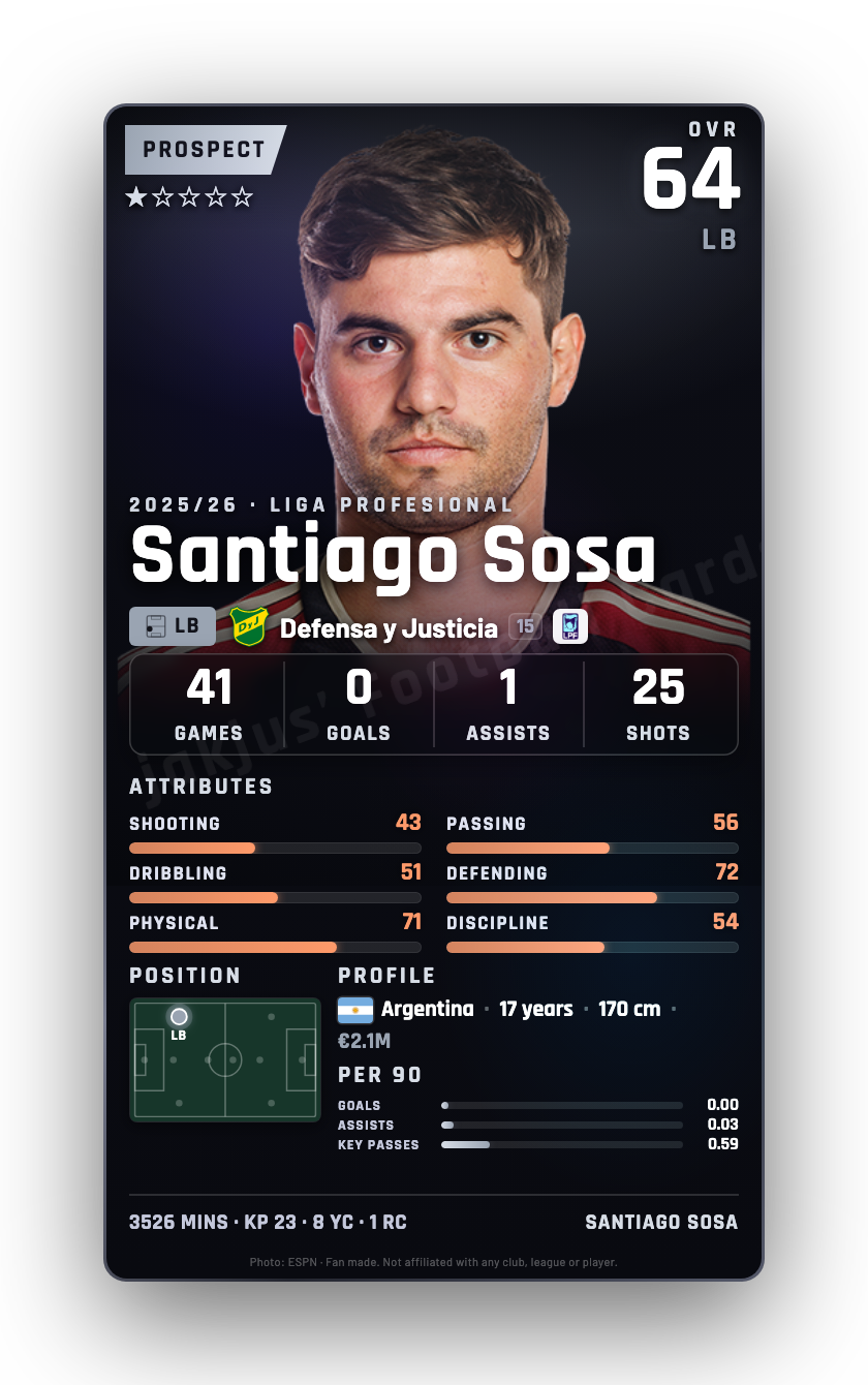 Santiago Sosa