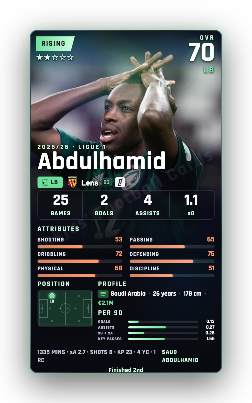 Abdulhamid