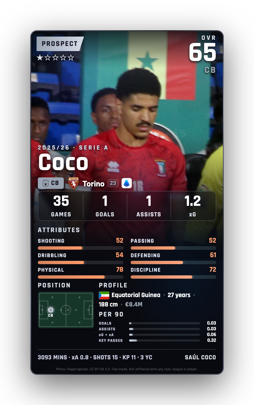 Coco