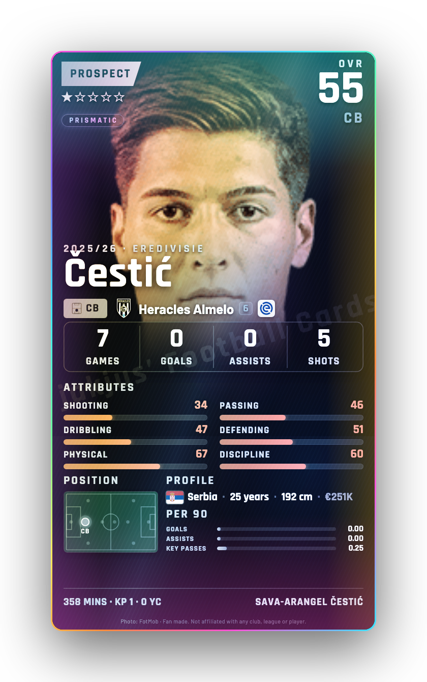 Čestić