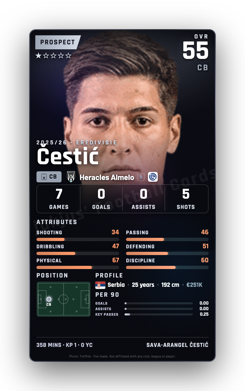 Čestić