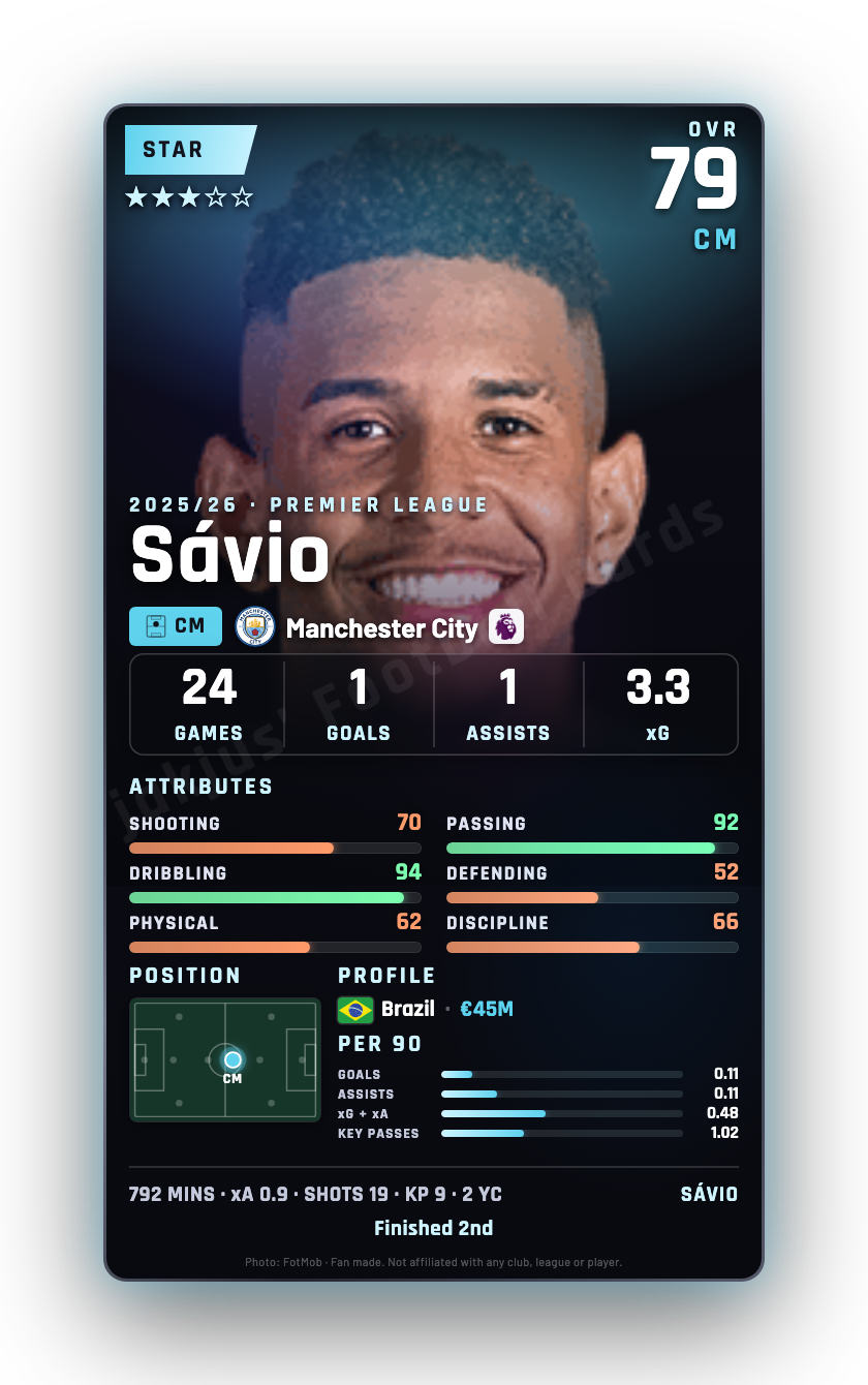 Sávio