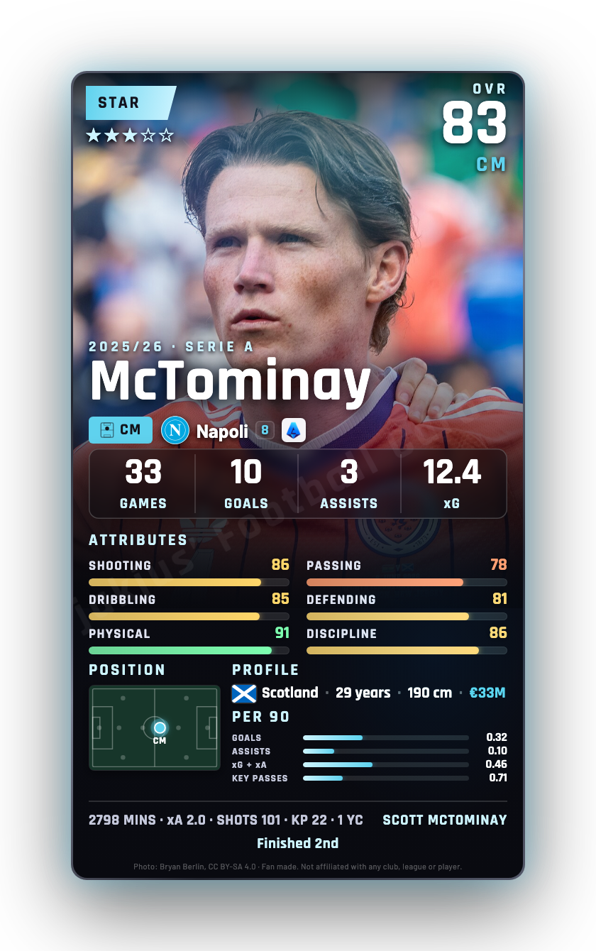 McTominay