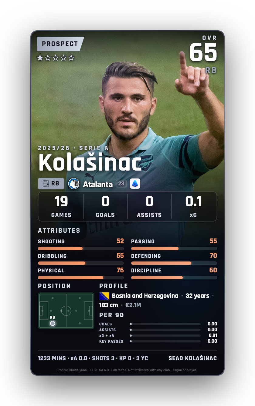 Kolašinac