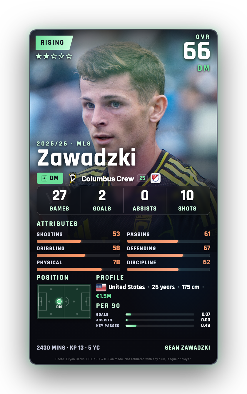 Zawadzki