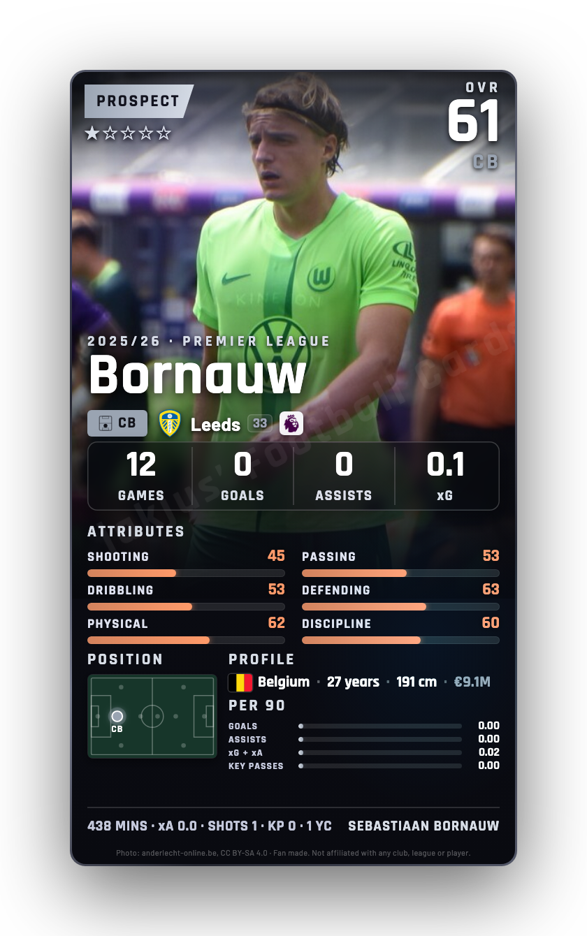 Bornauw