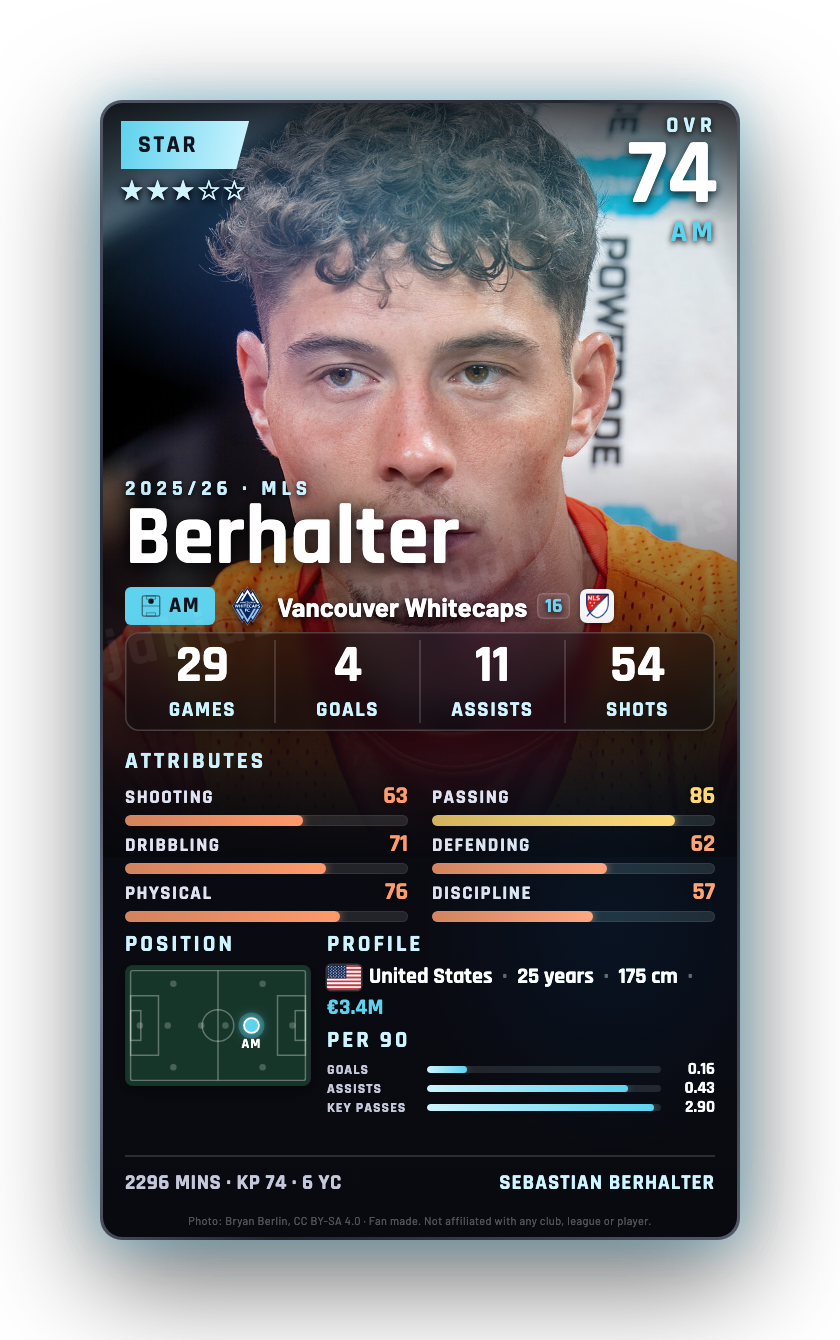 Berhalter