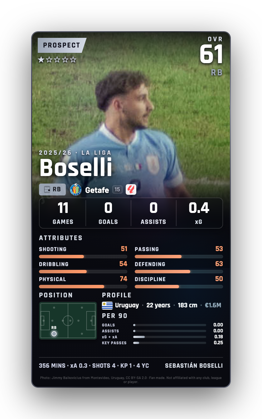 Boselli