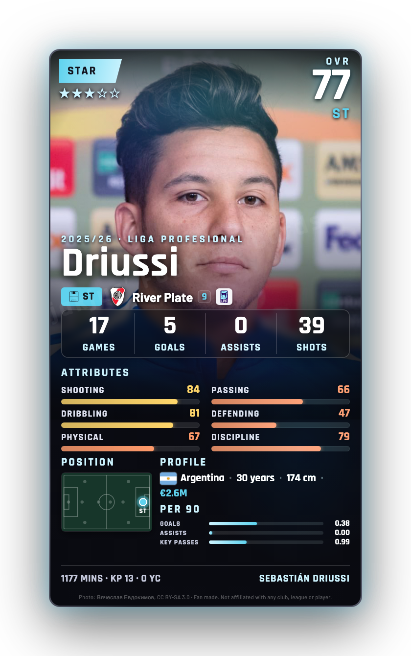 Driussi